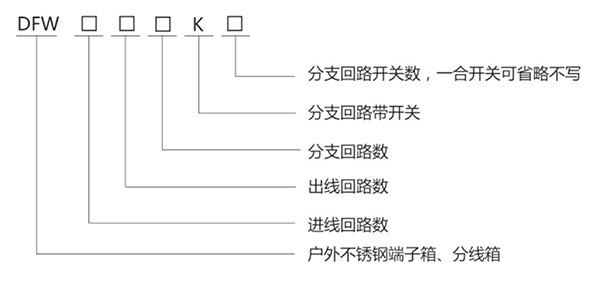 DFW 不銹鋼戶外端子箱、分線箱